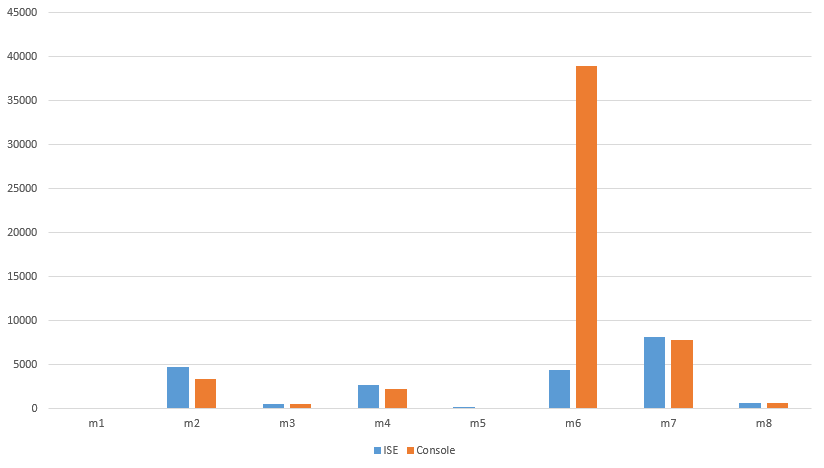 Observations on writing to Screen and File in PowerShell – Communary